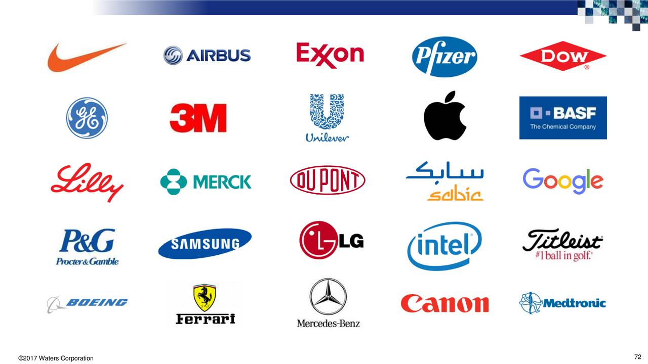 Waters Corporation (WAT) Investor Presentation Slideshow (NYSEWAT