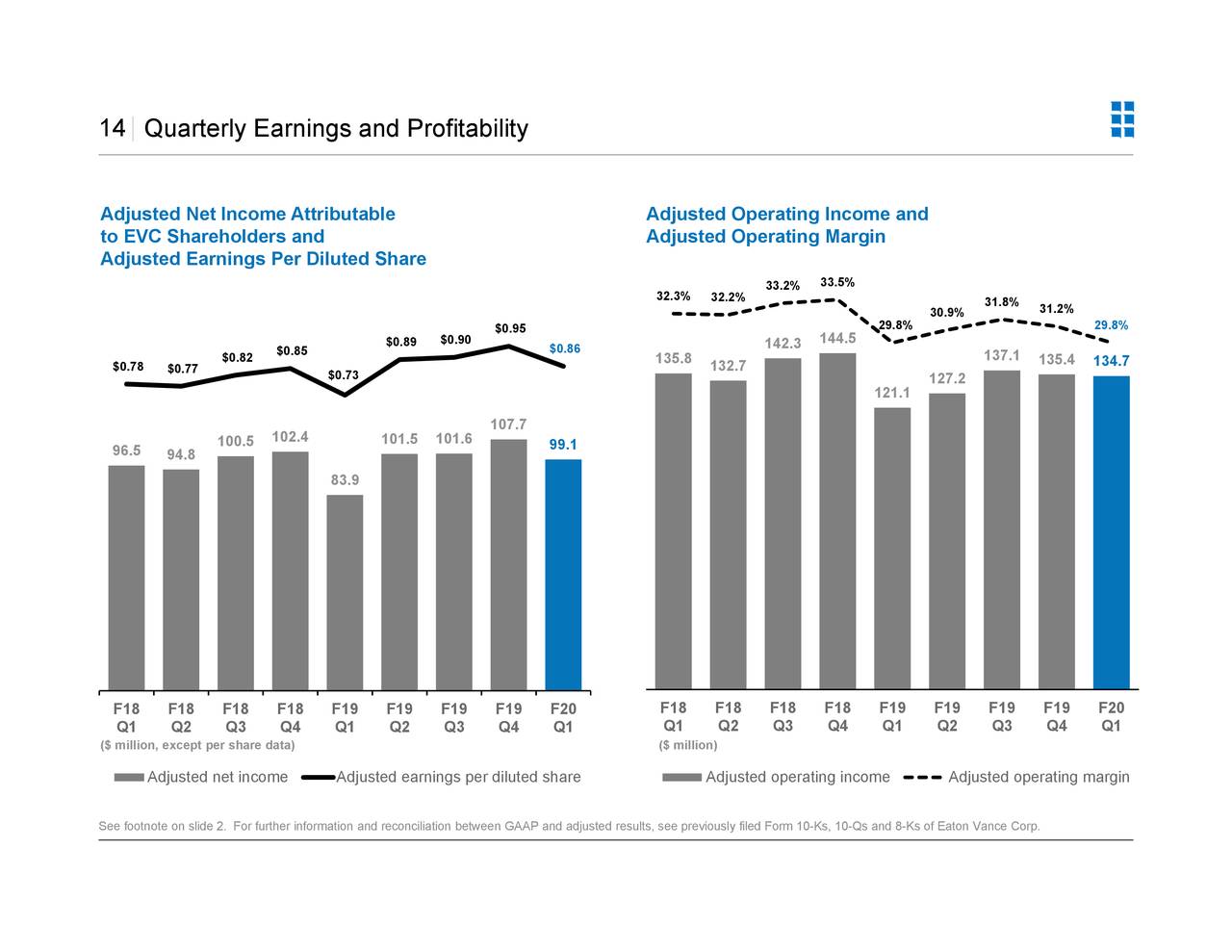 Eaton Vance Corp. 2020 Q1 Results Earnings Call Presentation (NYSE