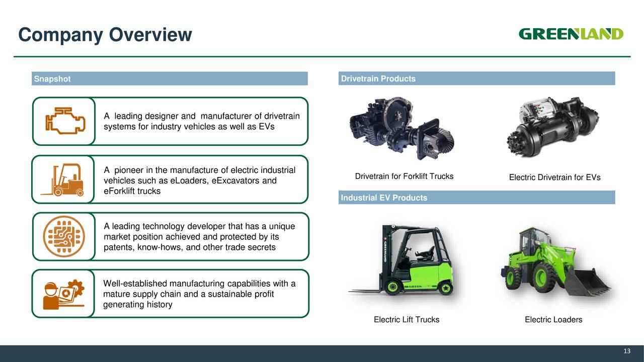 Greenland Technologies Holding Corporation 2021 Q3 Results Earnings