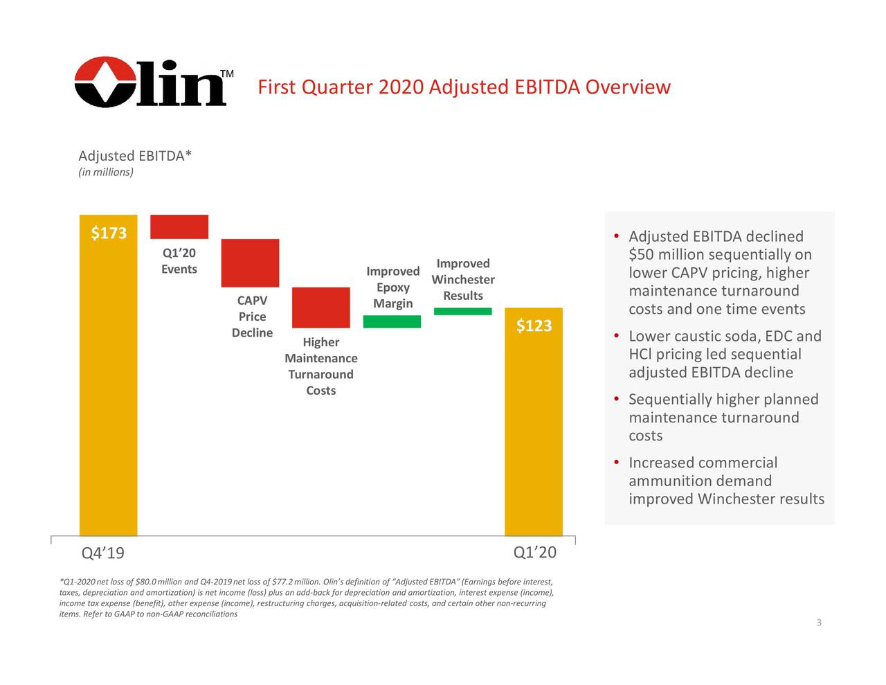 Olin Corporation 2020 Q1 Results Earnings Call Presentation (NYSE