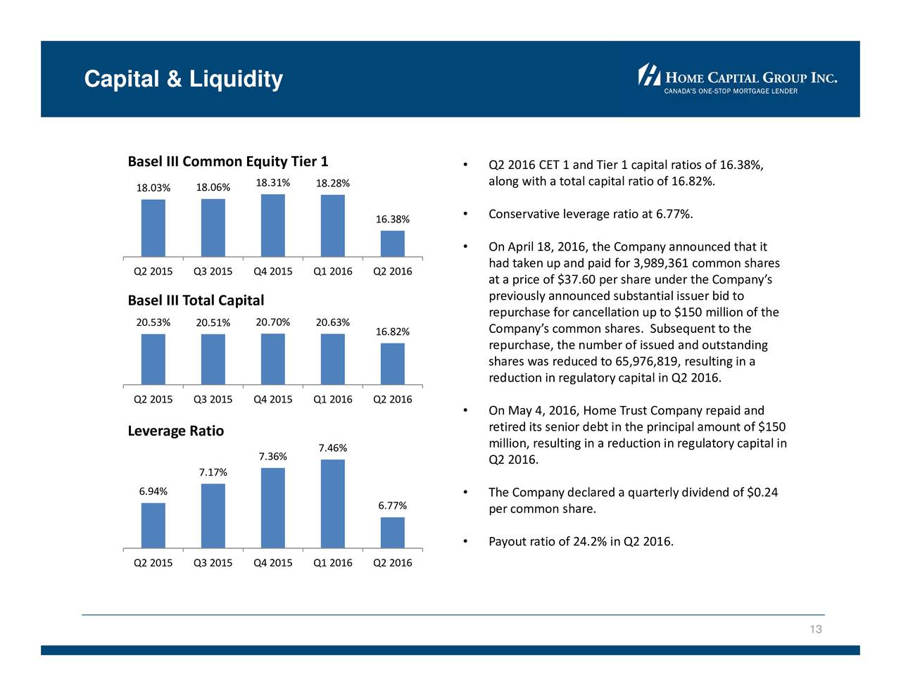 Home Capital Group Inc. 2016 Q2 Results Earnings Call Slides Home