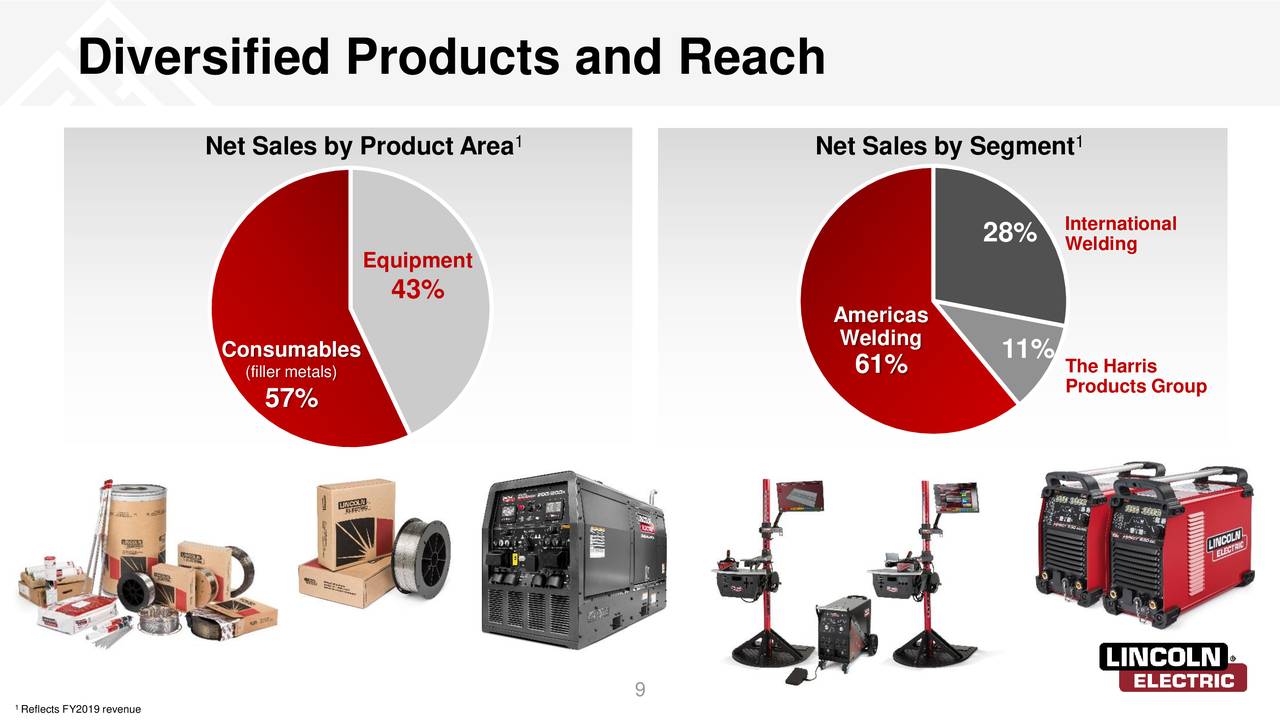Lincoln Electric (LECO) Presents At Seaport Global Annual Virtual
