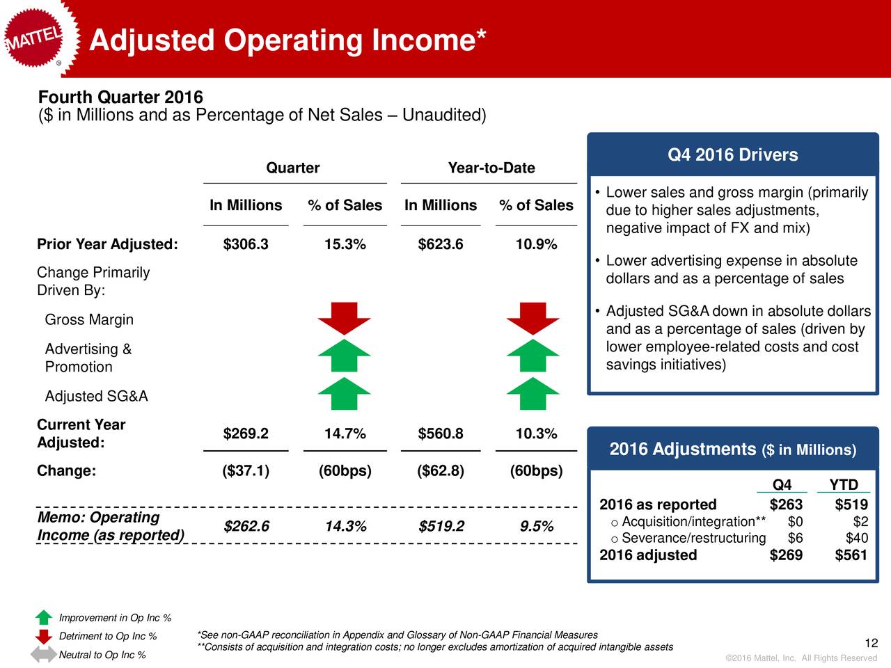Mattel, Inc. 2016 Q4 Results Earnings Call Slides (NASDAQMAT) Seeking Alpha