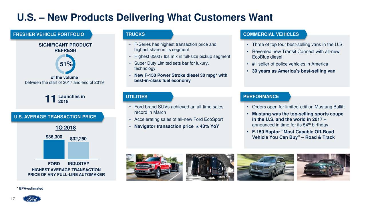 Ford Motor Company 2018 Q1 Results Earnings Call Slides (NYSEF