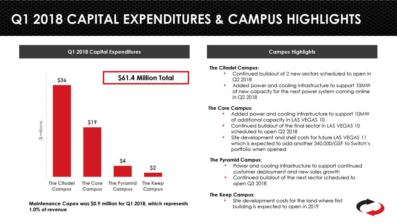 Switch, Inc. 2018 Q1 Results Earnings Call Slides (NYSESWCH