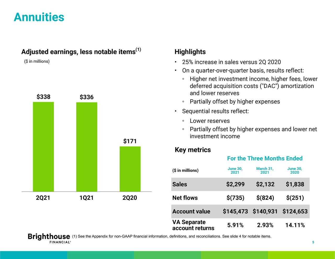 Brighthouse Financial, Inc. 2021 Q2 Results Earnings Call