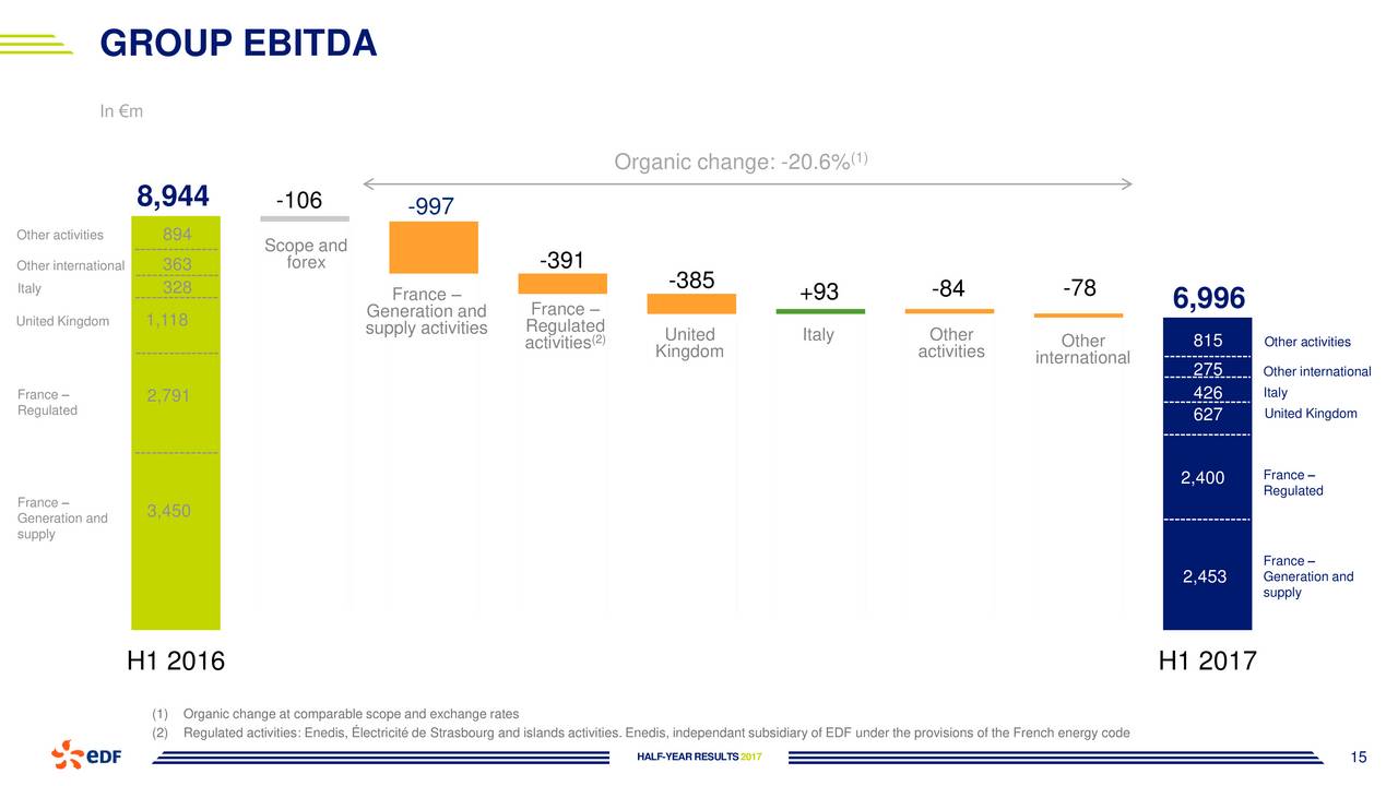 EDF.PA Electricite de France SA Stock Price & Latest.