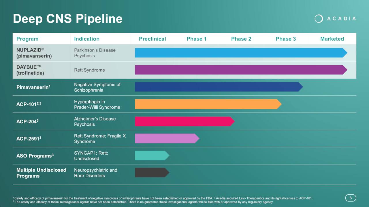 3 Potential Biotech Buyout Targets In 2024 Seeking Alpha