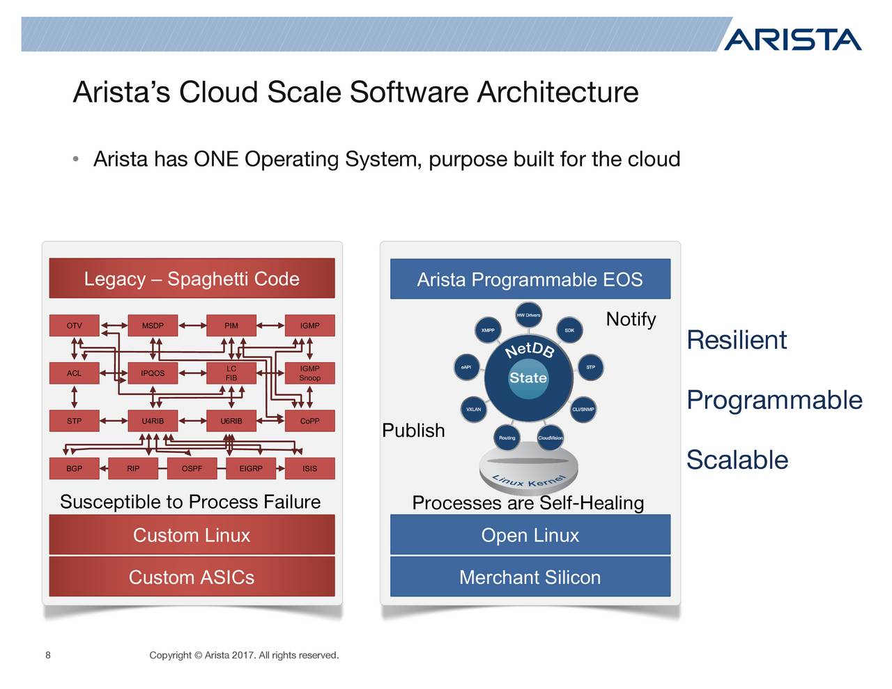 Arista Networks, Inc. 2016 Q4 Results Earnings Call Slides Arista