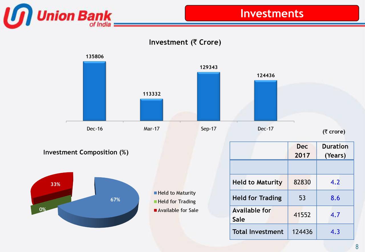 Union Bank India ADR 2018 Q3 Results Earnings Call Slides (OTCMKTS
