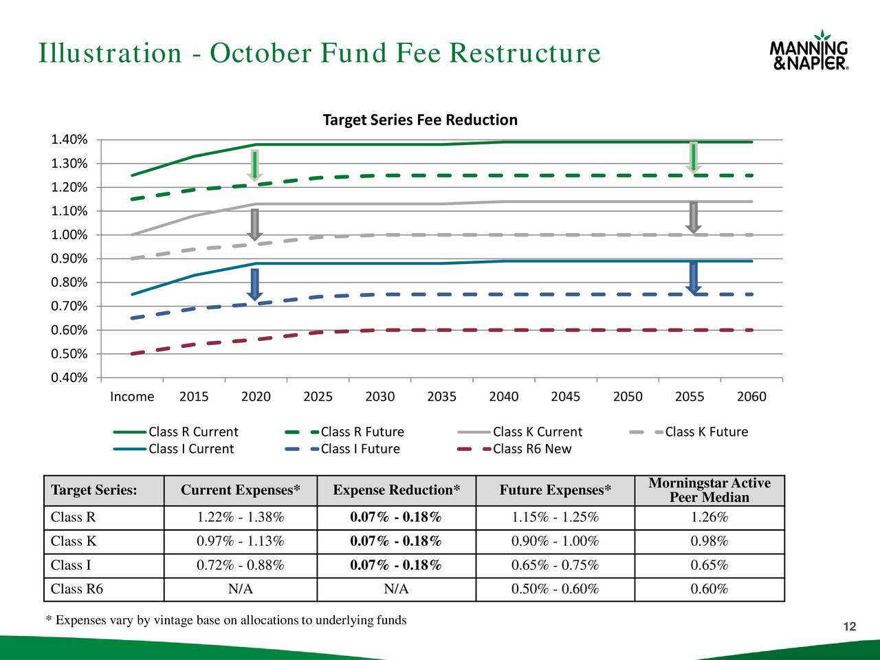 Manning & Napier 2017 Q3 Results Earnings Call Slides Manning