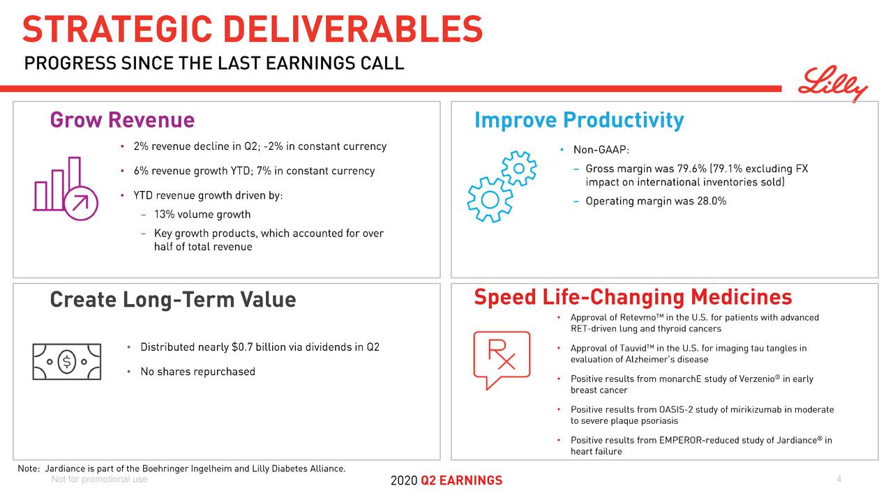 Eli Lilly and Company 2020 Q2 Results Earnings Call Presentation