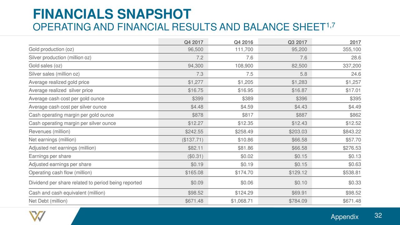 Wheaton Precious Metals (WPM) Presents At Bank Of America Merrill Lynch