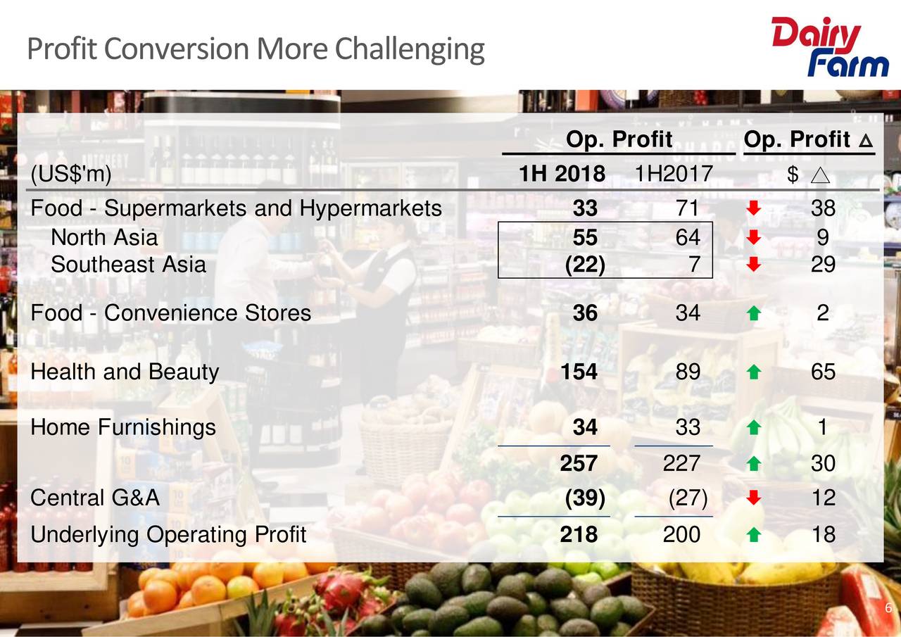 Dairy Farm International Holdings Ltd. ADR 2018 Q2 Results Earnings