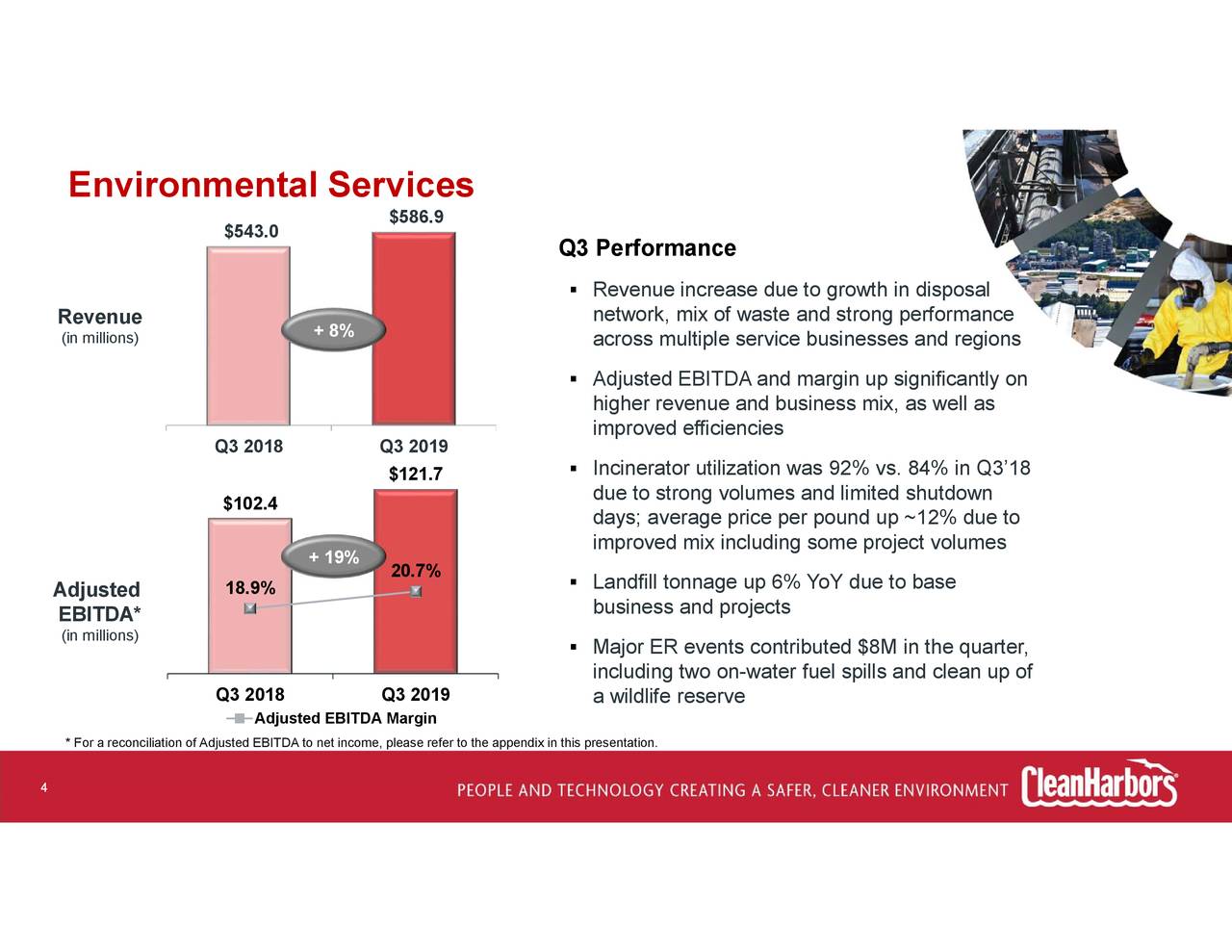 Clean Harbors, Inc. 2019 Q3 Results Earnings Call