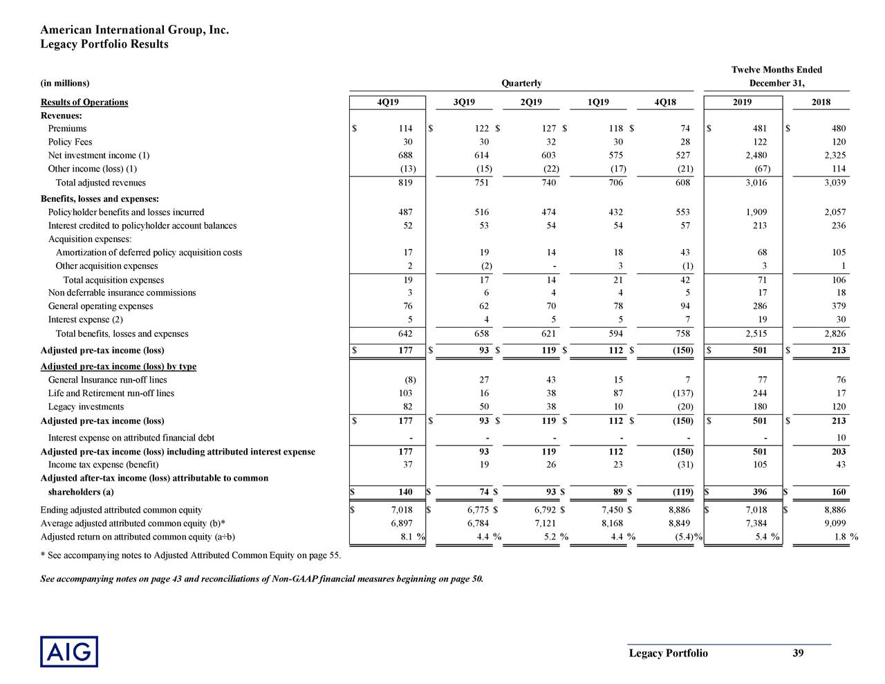 American International Group, Inc. 2019 Q4 Results Earnings Call