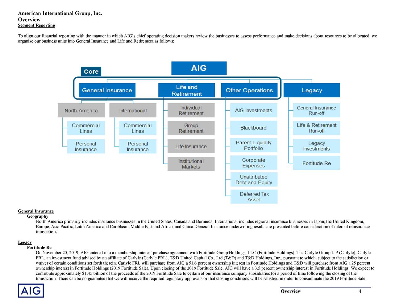 American International Group, Inc. 2019 Q4 Results Earnings Call