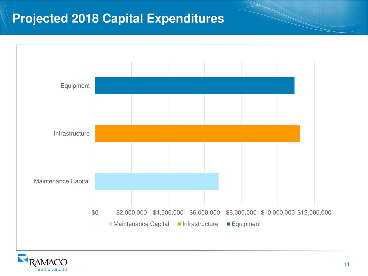 Ramaco 2018 Q1 Results Earnings Call Slides (NASDAQMETC) Seeking