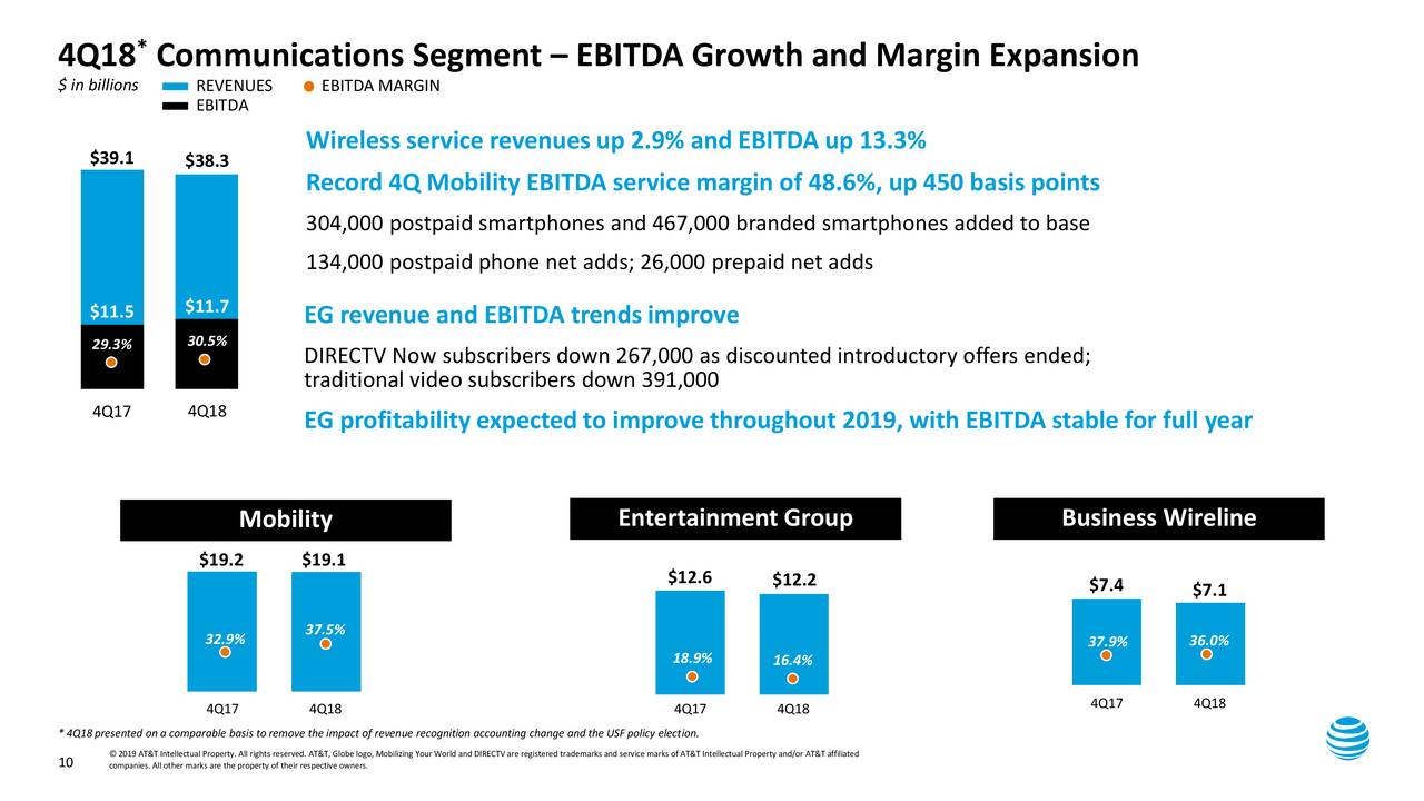 Order AT&T Business Internet and Business Fiber