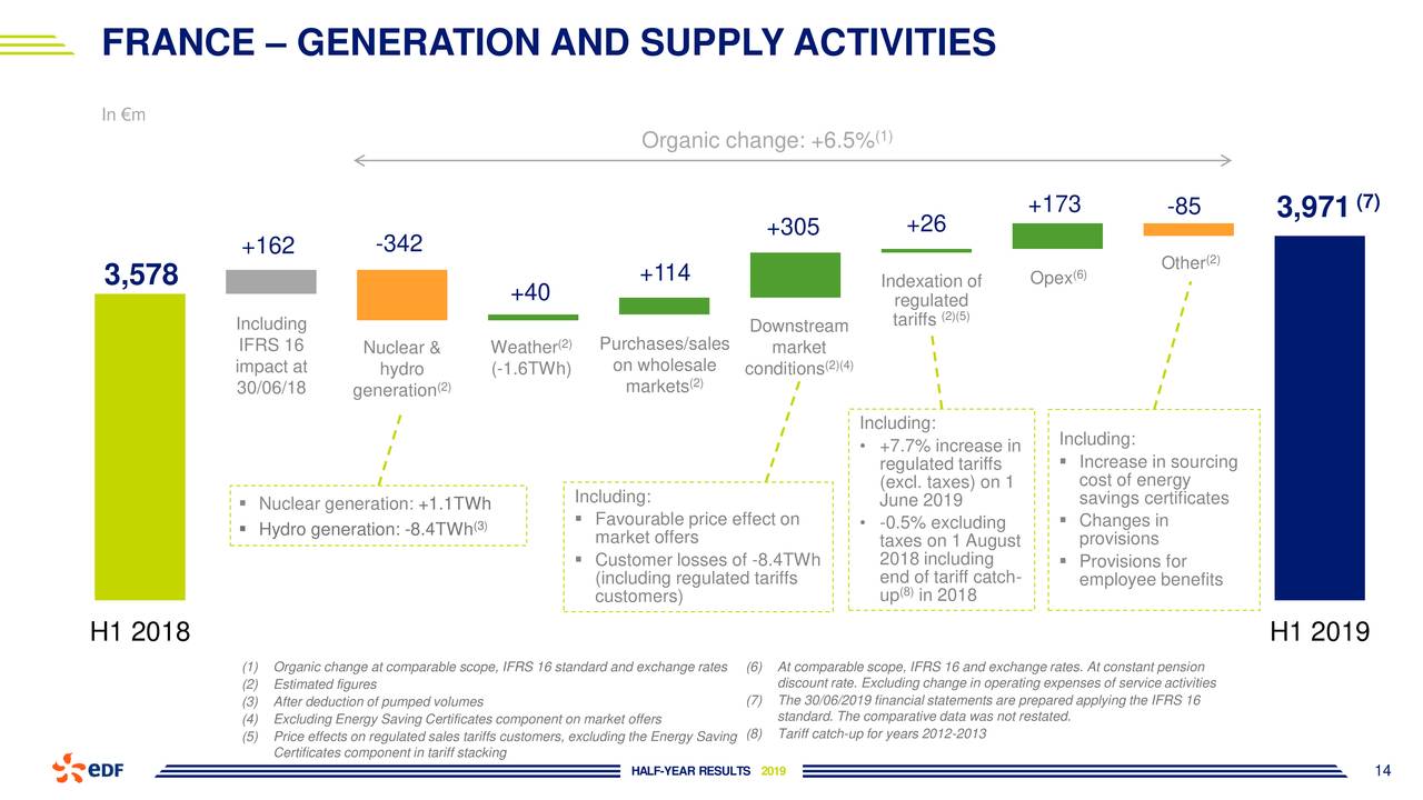 EDF: Electricite de France SA Stock Price Quote Bloomberg