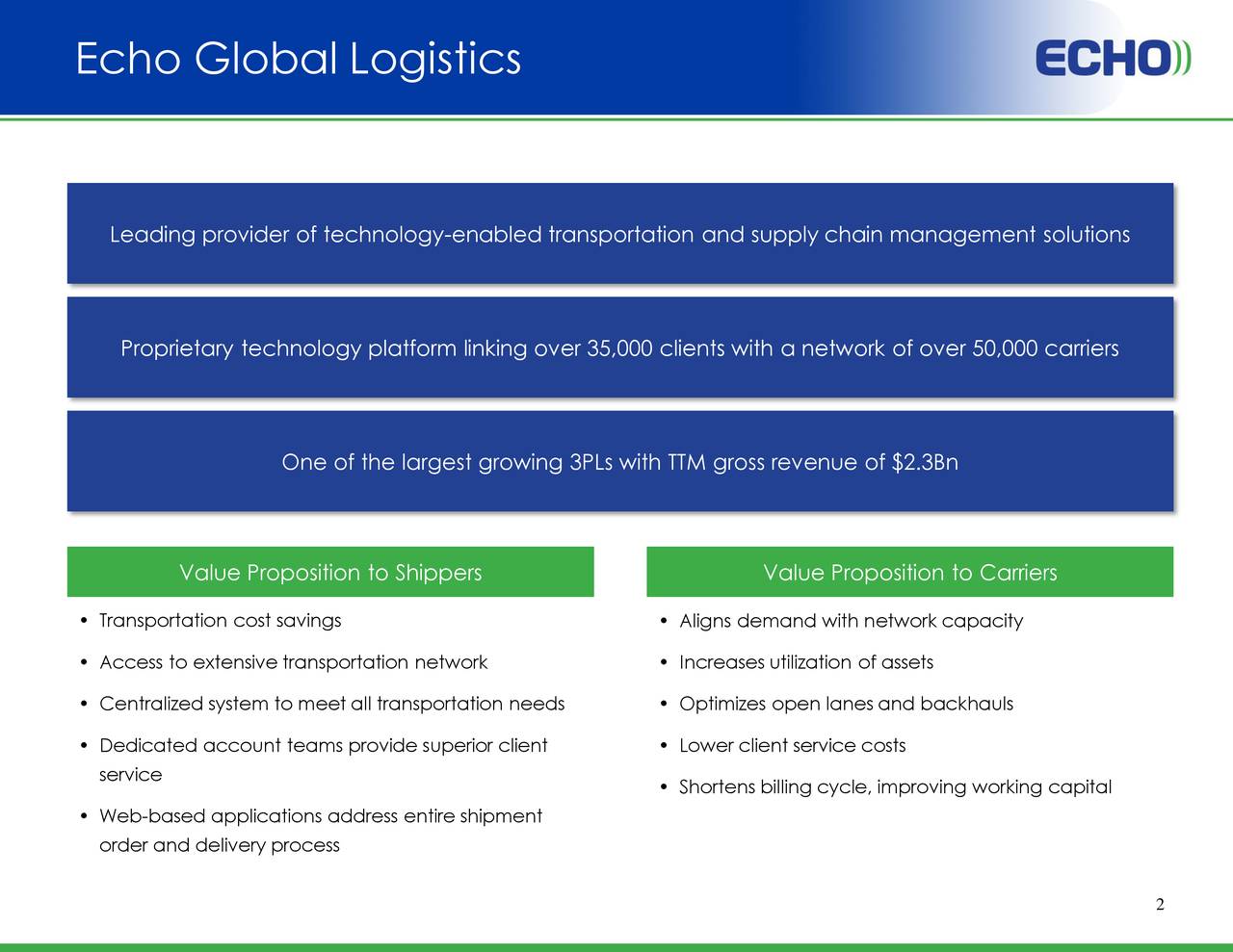 Echo Global Logistics (ECHO) Investor Presentation Slideshow (NASDAQ