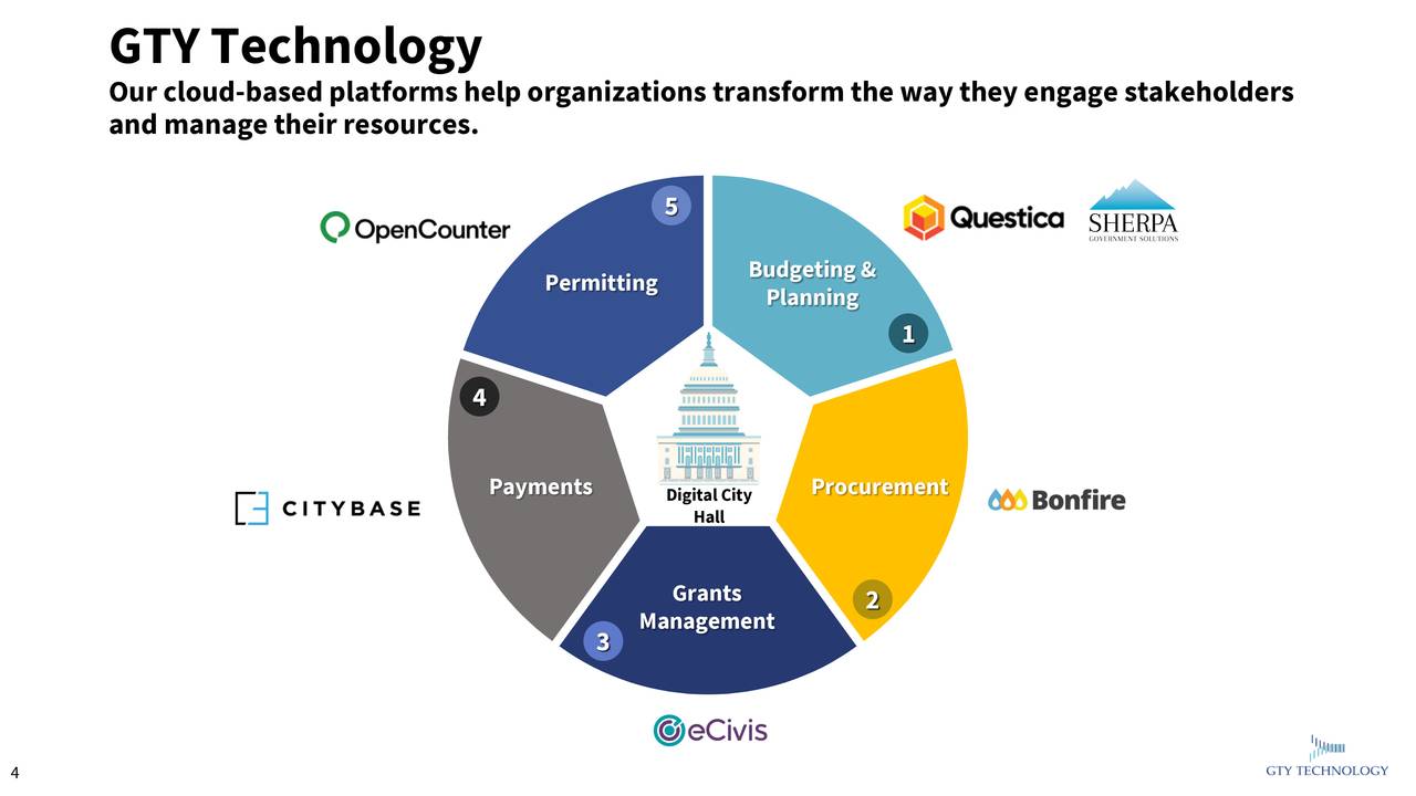 GTY Technology Holdings Inc. 2020 Q2 Results Earnings Call