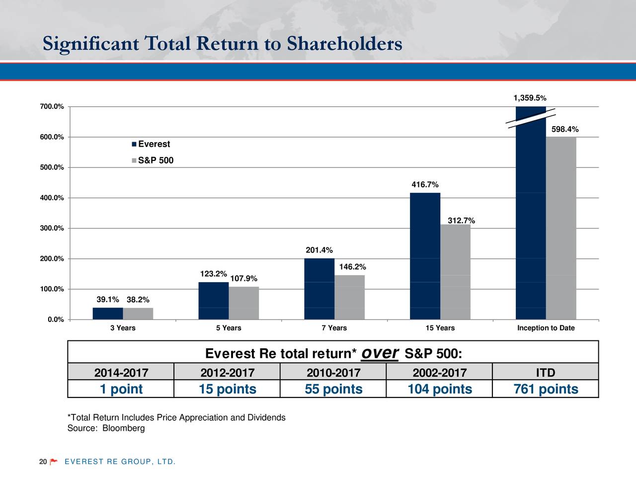 Everest Re Group Ltd. 2017 Q4 Results Earnings Call Slides (NYSERE