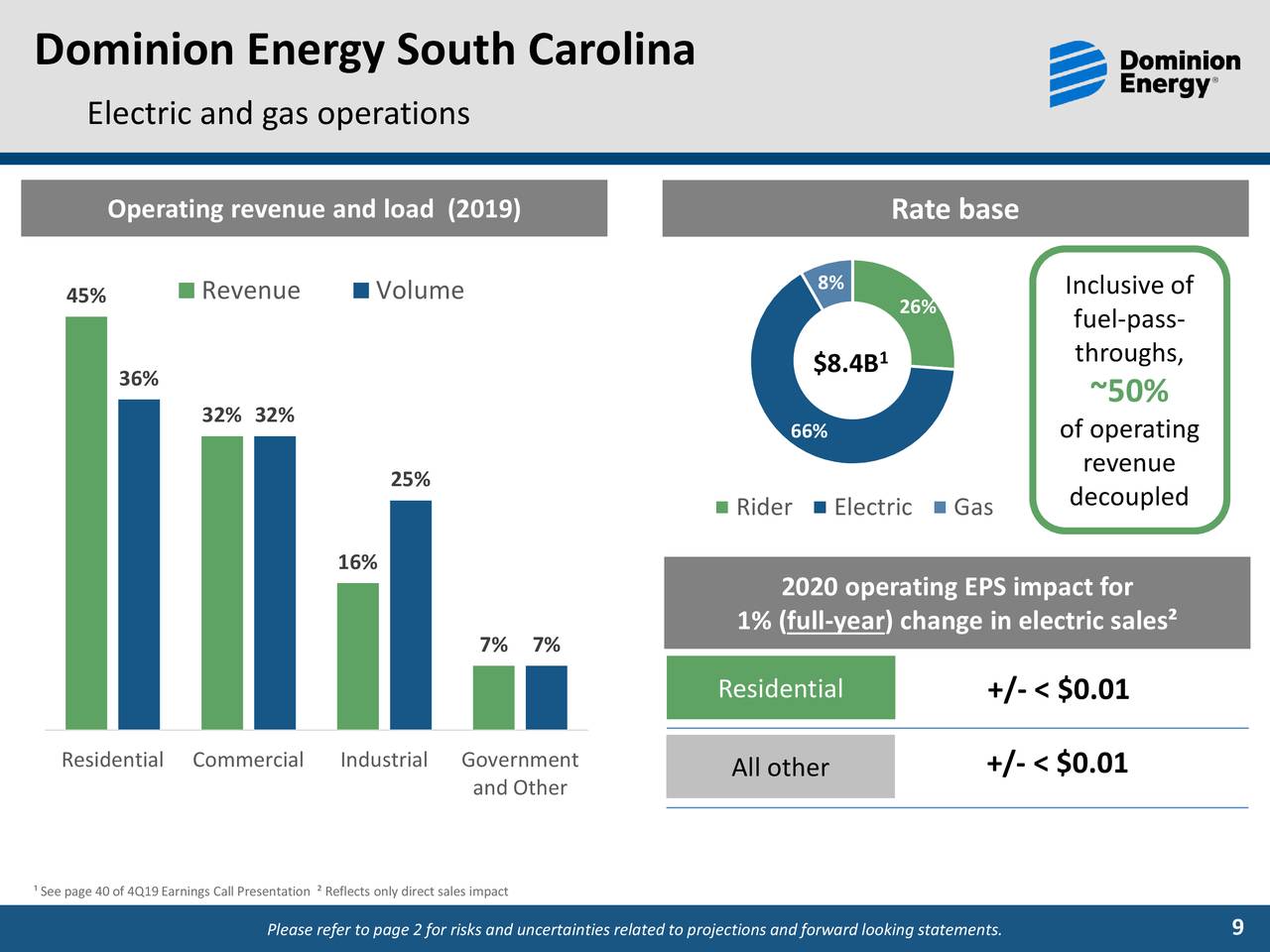 Dominion Energy, Inc. 2020 Q1 Results Earnings Call Presentation