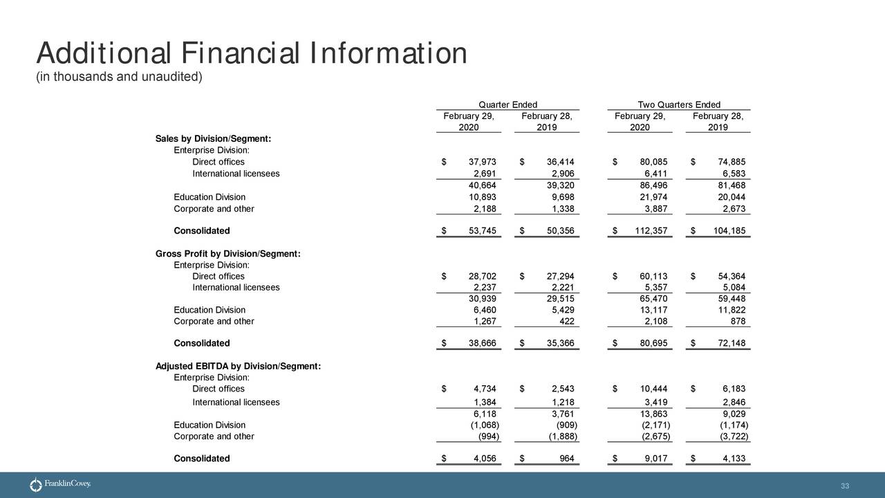Franklin Covey Co. 2020 Q2 Results Earnings Call Presentation (NYSE