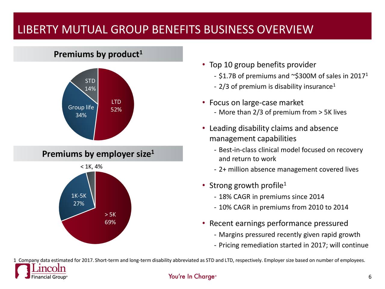 Lincoln National (LNC) To Acquire Liberty Life Assurance Company