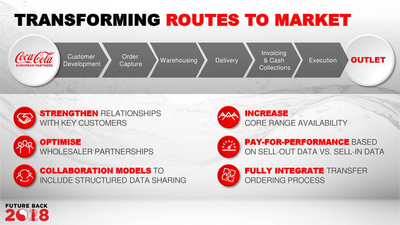 CocaCola European (CCE) Investor Presentation Slideshow (NASDAQCCEP