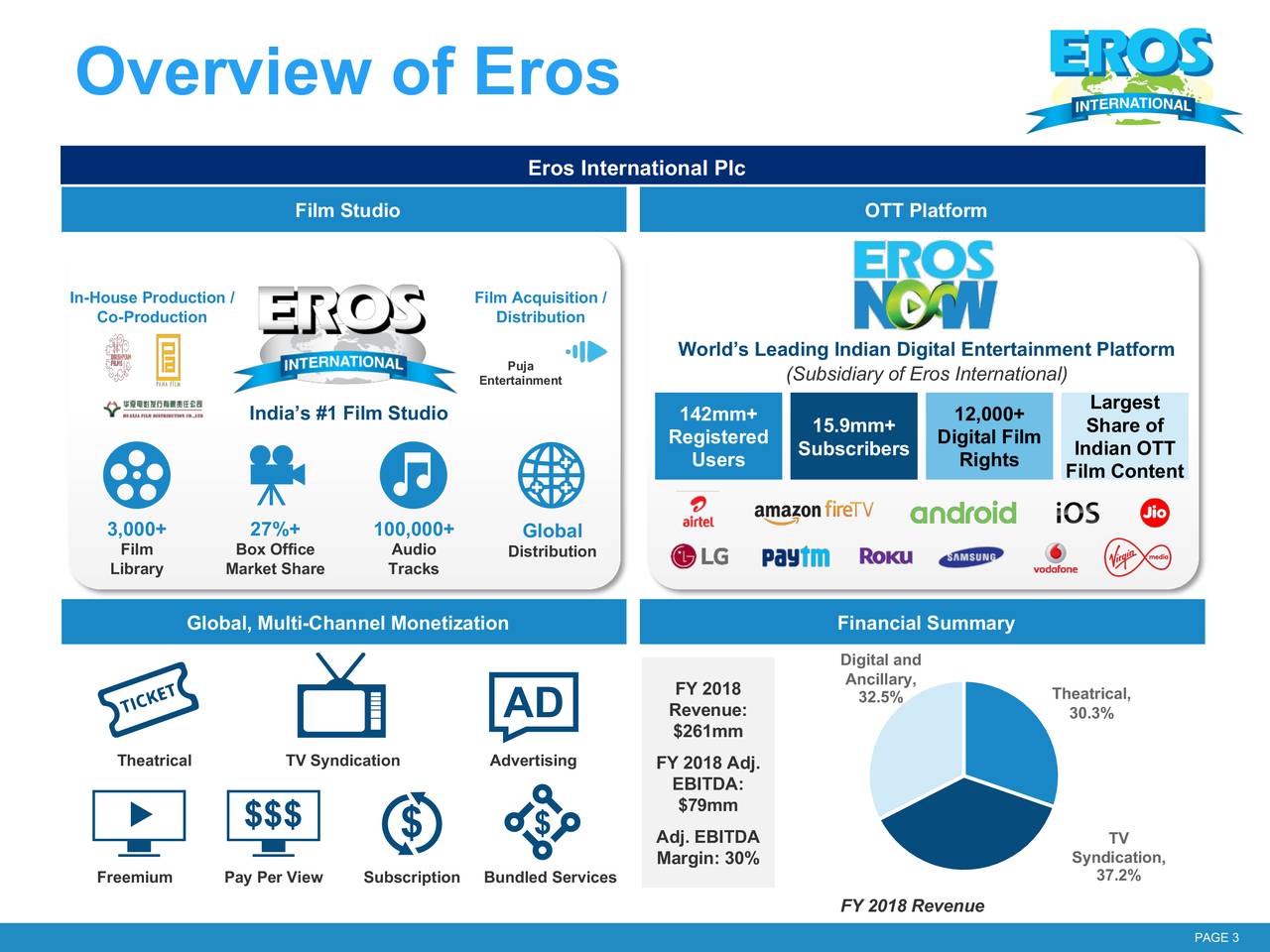 Eros International (EROS) Deutsche Bank 27th Annual Media,