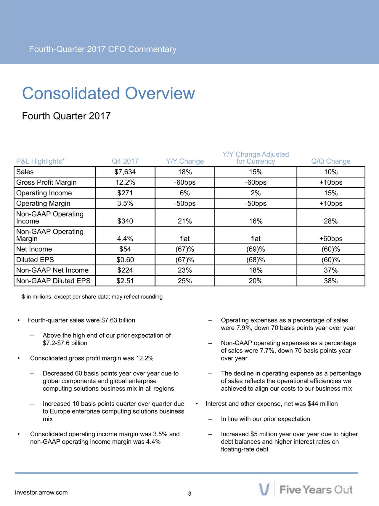 Arrow Electronics Inc 2017 Q4 Results Earnings Call Slides (NYSE