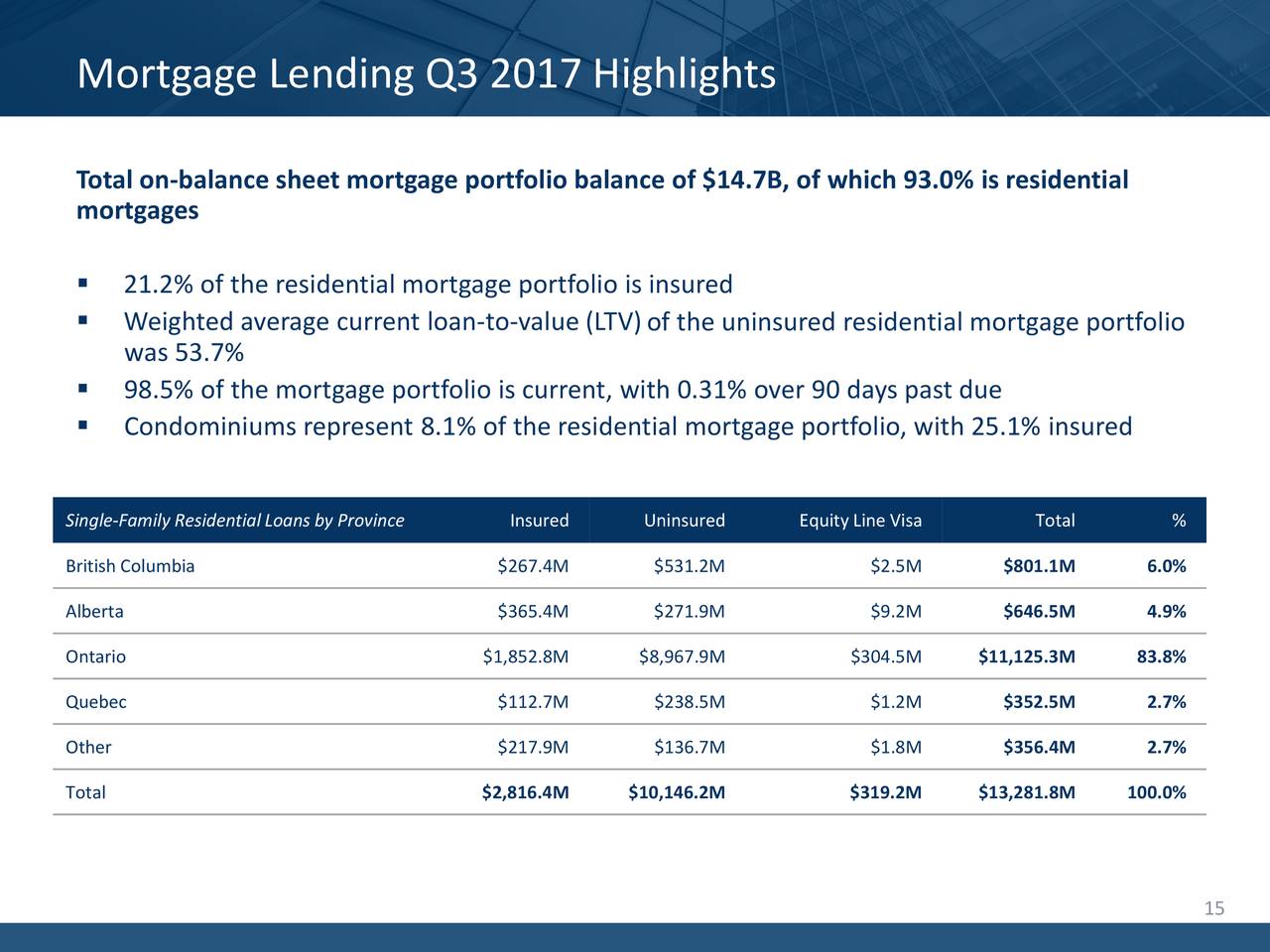 Home Capital Group Inc. 2017 Q3 Results Earnings Call Slides