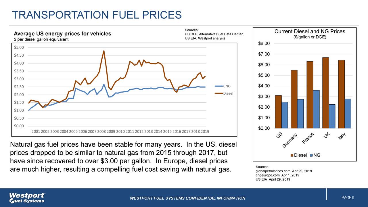 Westport Fuel Systems (WPRT) Investor Presentation Slideshow (NASDAQ