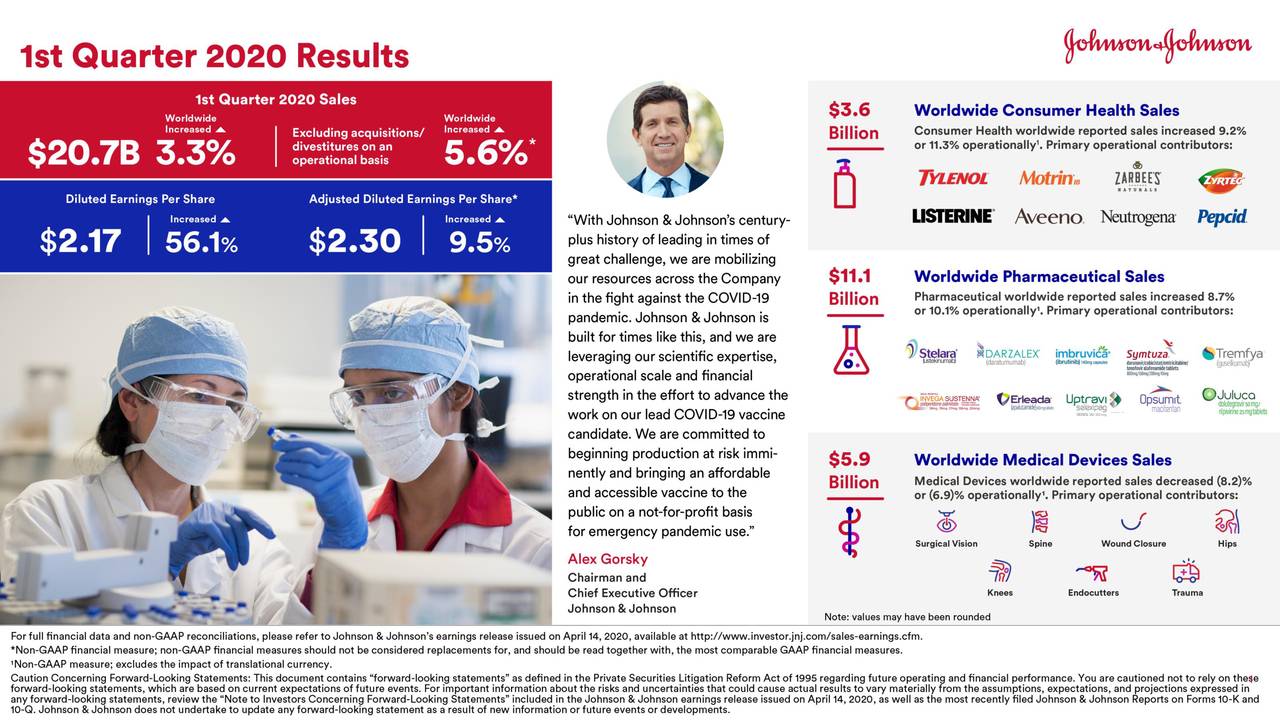 Johnson & Johnson 2020 Q1 Results Earnings Call Presentation (NYSE