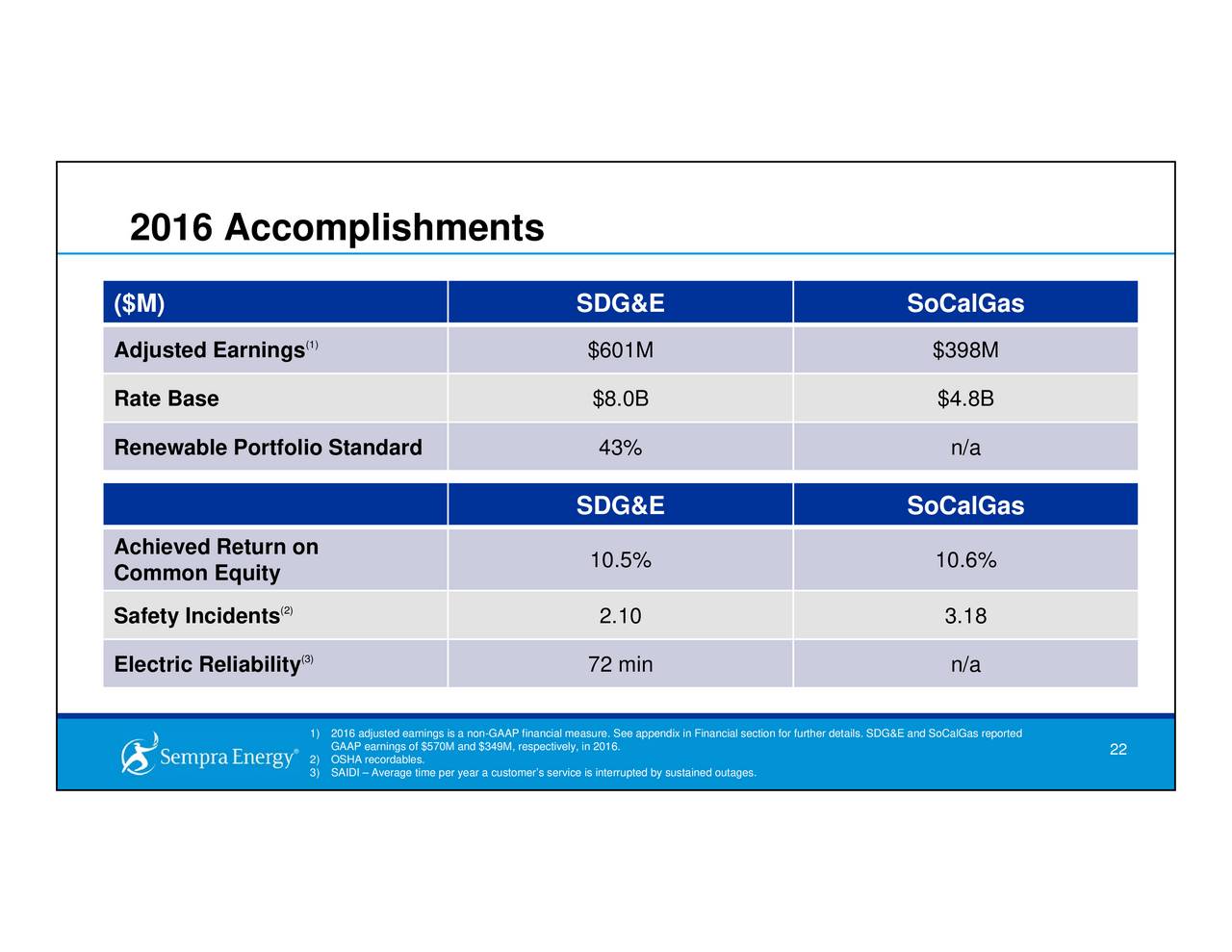Sempra Energy (SRE) Investor Presentation Slideshow (NYSESRE