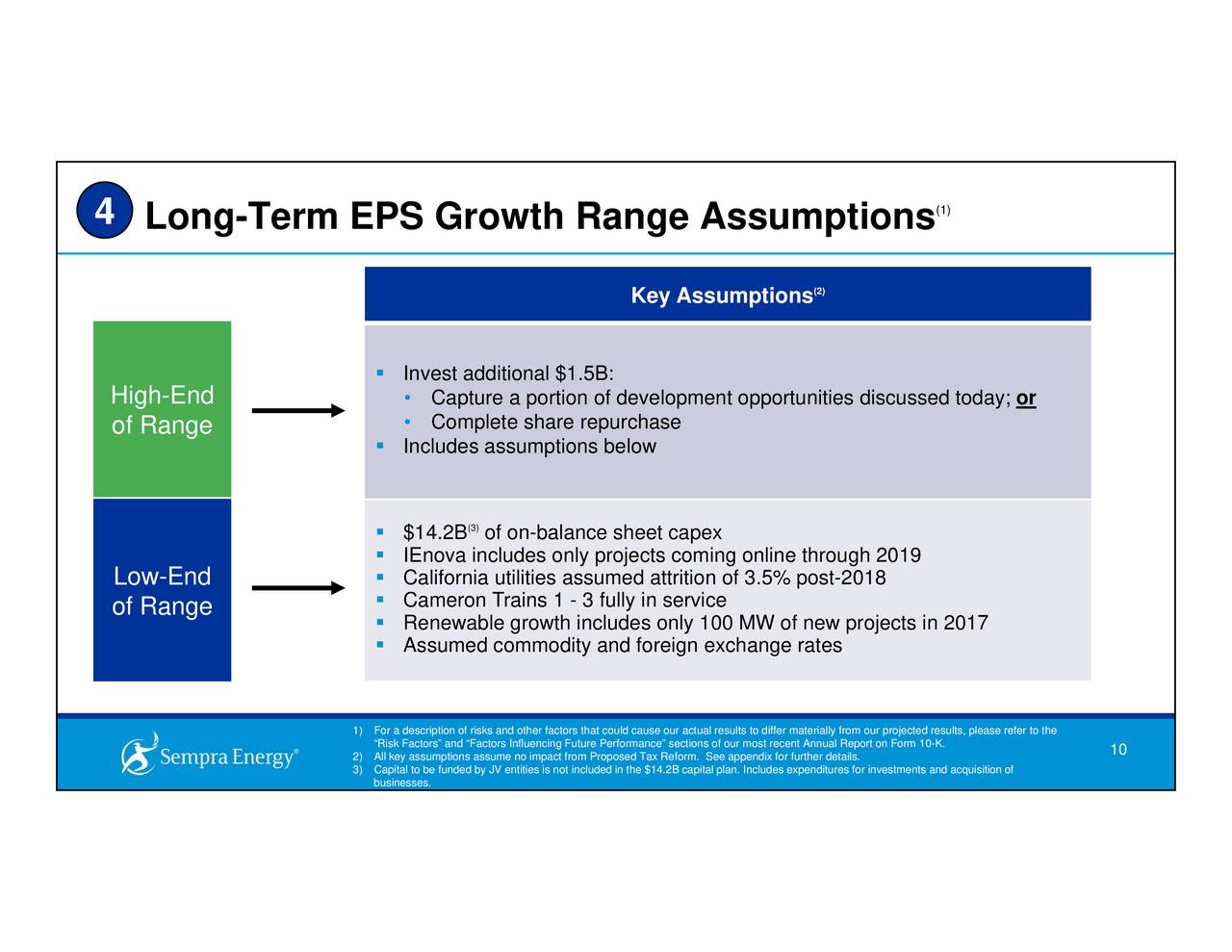 Sempra Energy (SRE) Investor Presentation Slideshow Sempra Energy