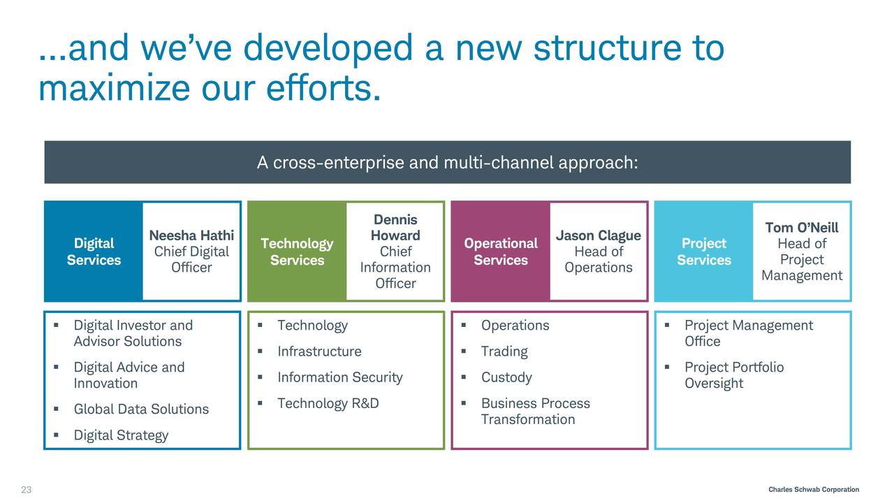 Charles Schwab (SCHW) Winter Business Update Slideshow (NYSESCHW
