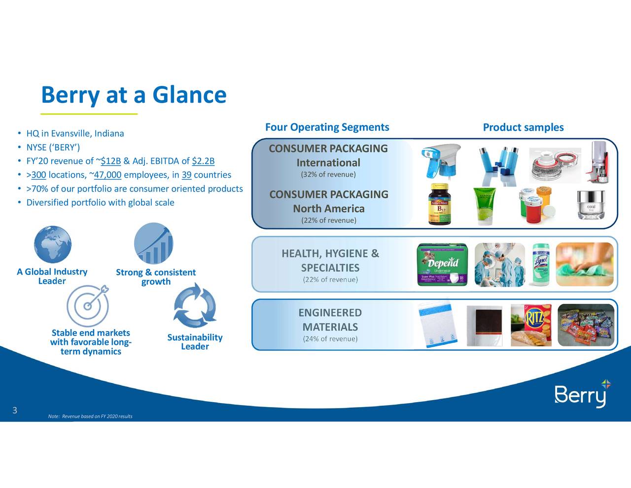 Berry Global Group, Inc. 2021 Q3 Results Earnings Call Presentation
