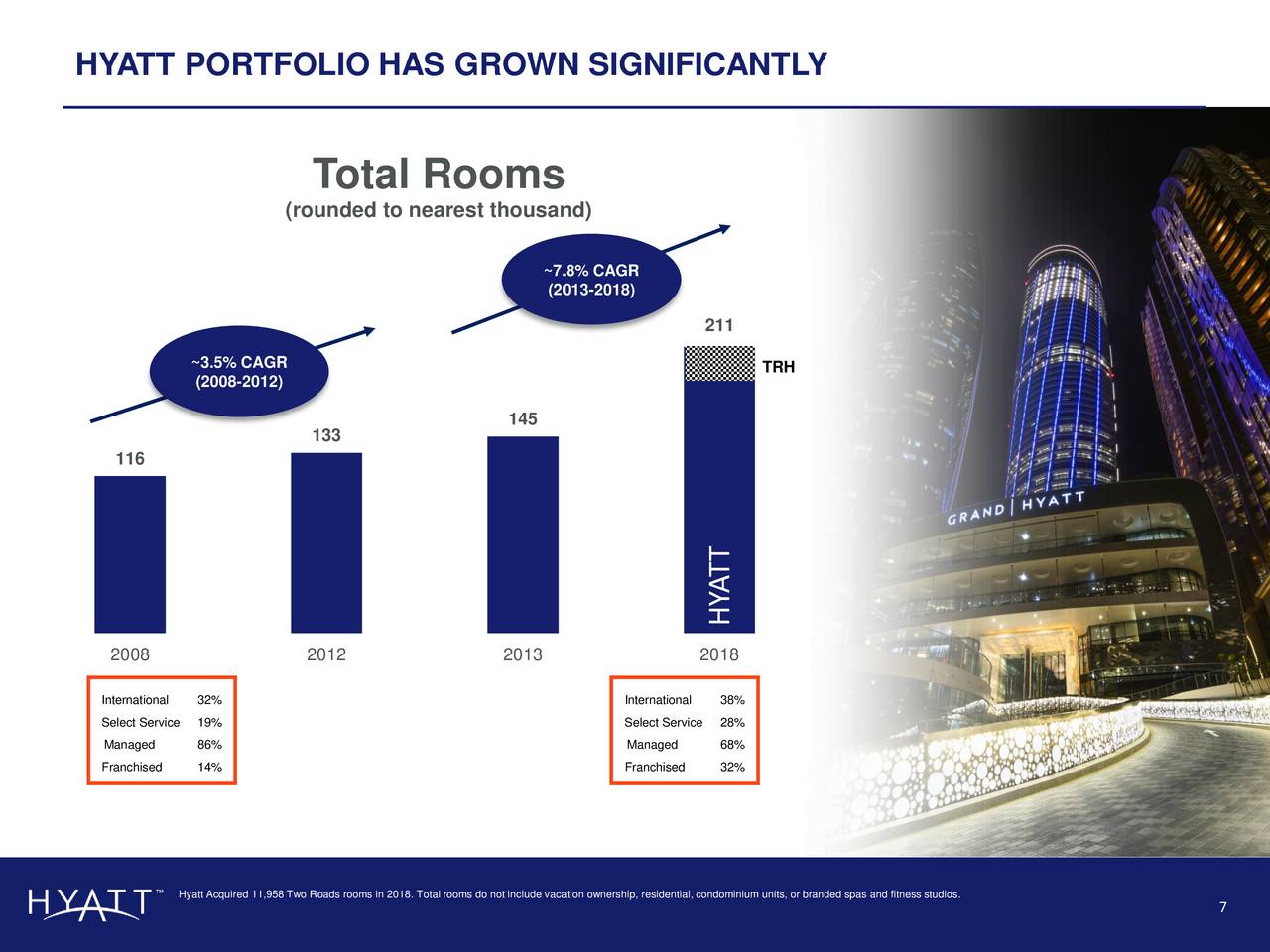 Hyatt Hotels Corporation 2019 Q3 Results Earnings Call Presentation