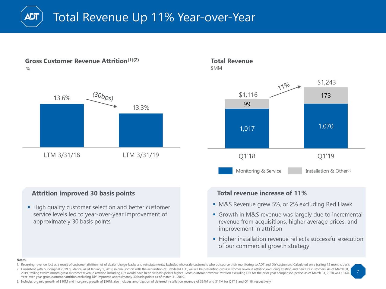 ADT Inc. 2019 Q1 Results Earnings Call Slides (NYSEADT) Seeking Alpha