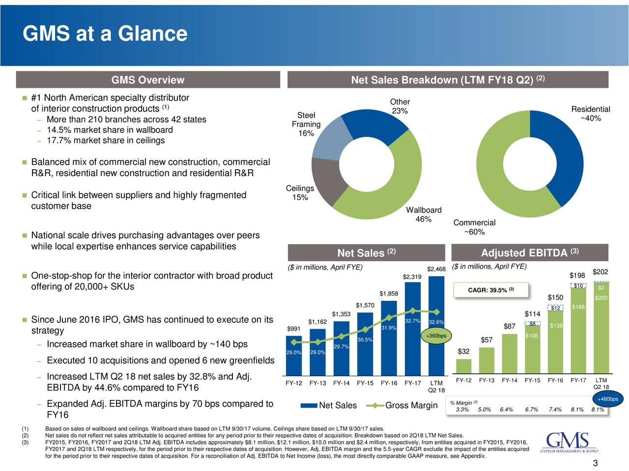 Gypsum Management and Supply 2018 Q2 Results Earnings Call Slides