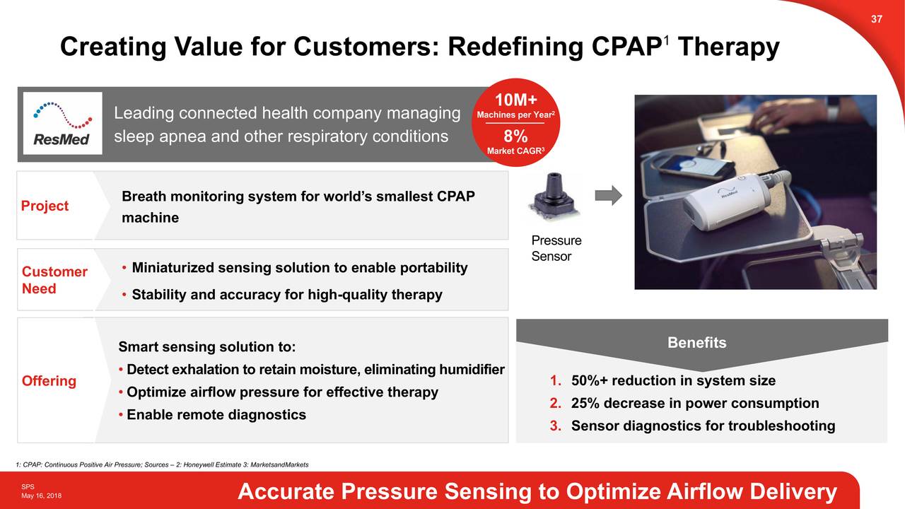 Honeywell (HON) Safety & Productivity Solutions Slideshow (NASDAQHON