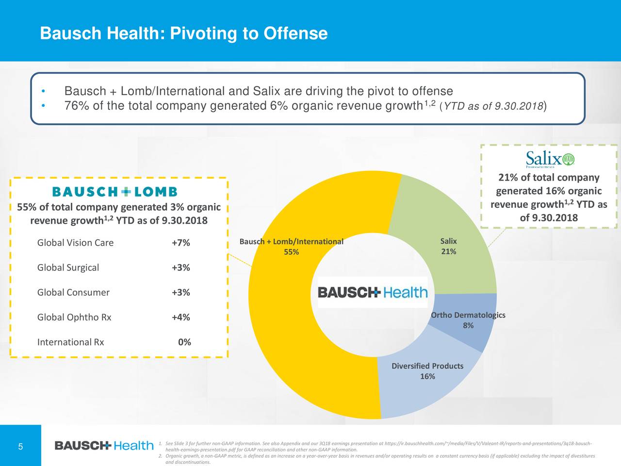 Bausch Health (BHC) To Present At 37th Annual J.P. Healthcare