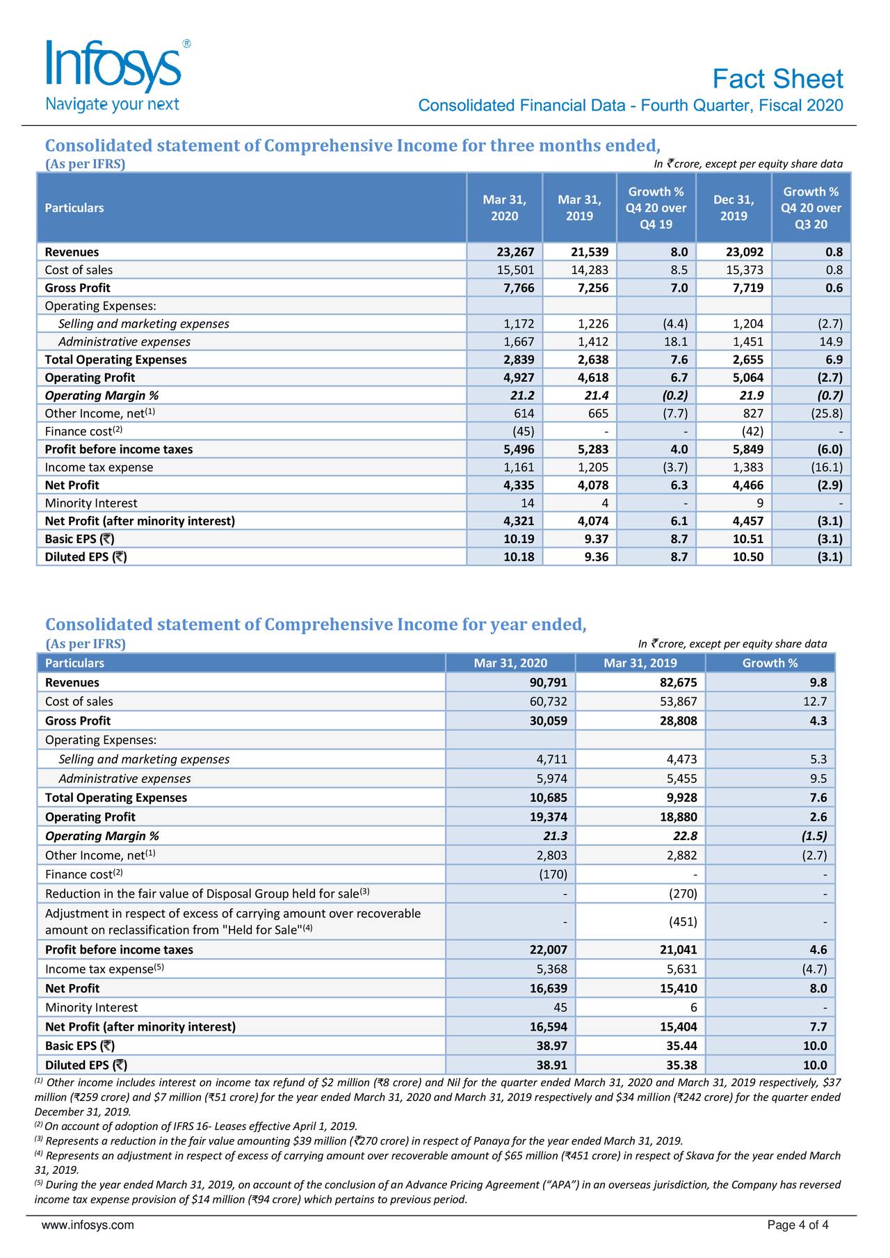 Infosys Limited 2020 Q4 Results Earnings Call Presentation (NYSE