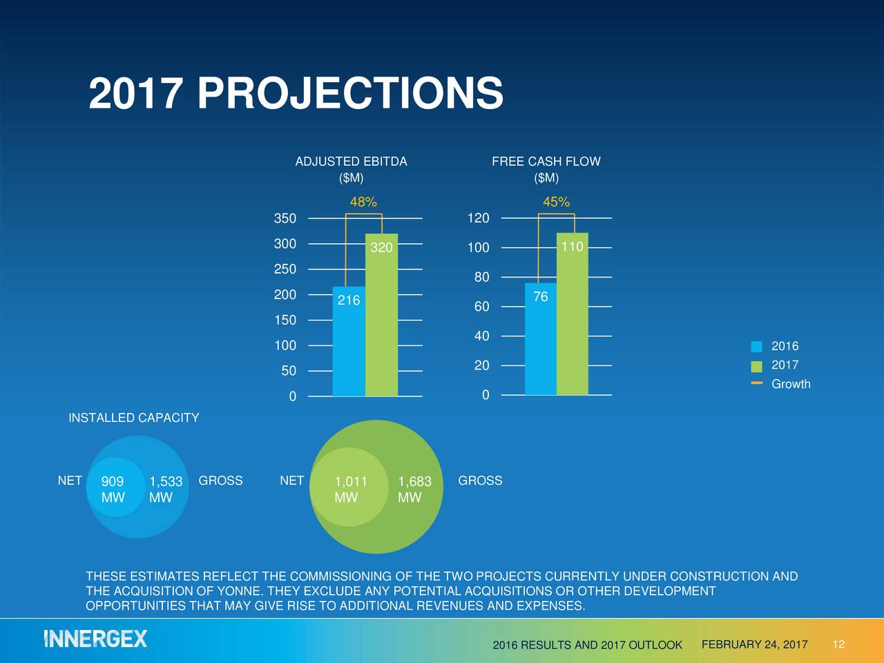 Innergex Renewable Energy Inc. 2016 Q4 Results Earnings Call Slides