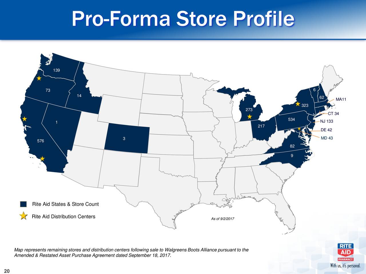 Rite Aid Is Now Rock Solid, But Still For Sale (OTCMKTSRADCQ