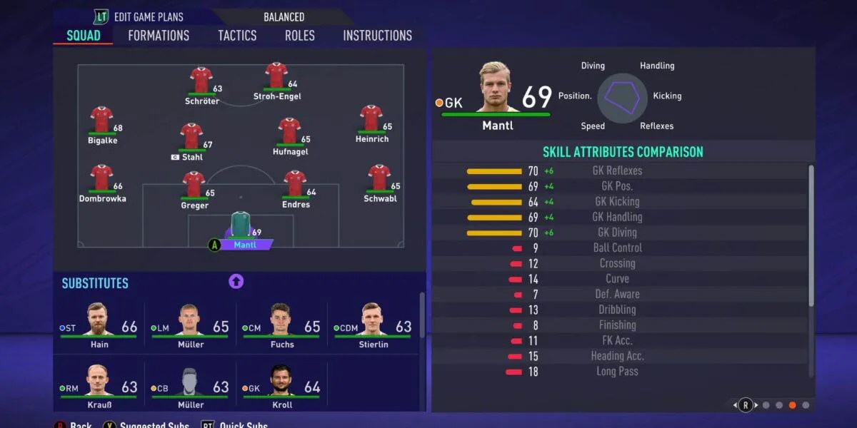 FIFA 21 10 Best Young Goalkeepers To Sign On Career Mode Informone