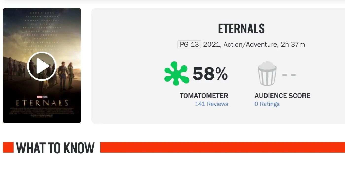 Rotten Tomatoes List 2023 Eternals' Rotten Tomatoes Score Drops Below Fresh | Screen Rant